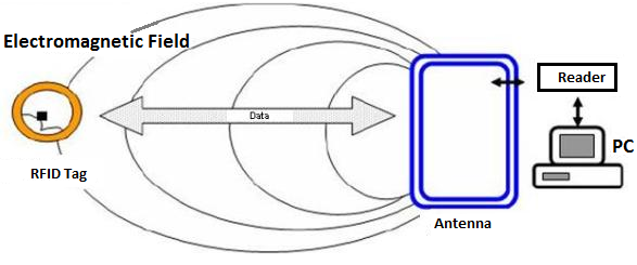 passive rfid tag circuit diagram