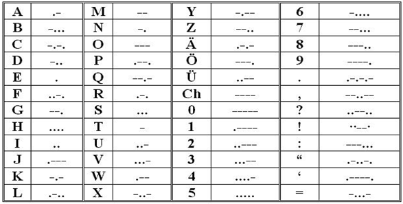 simple binary code chart