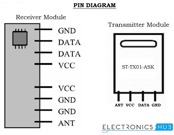 RF Modules Pin Diagram