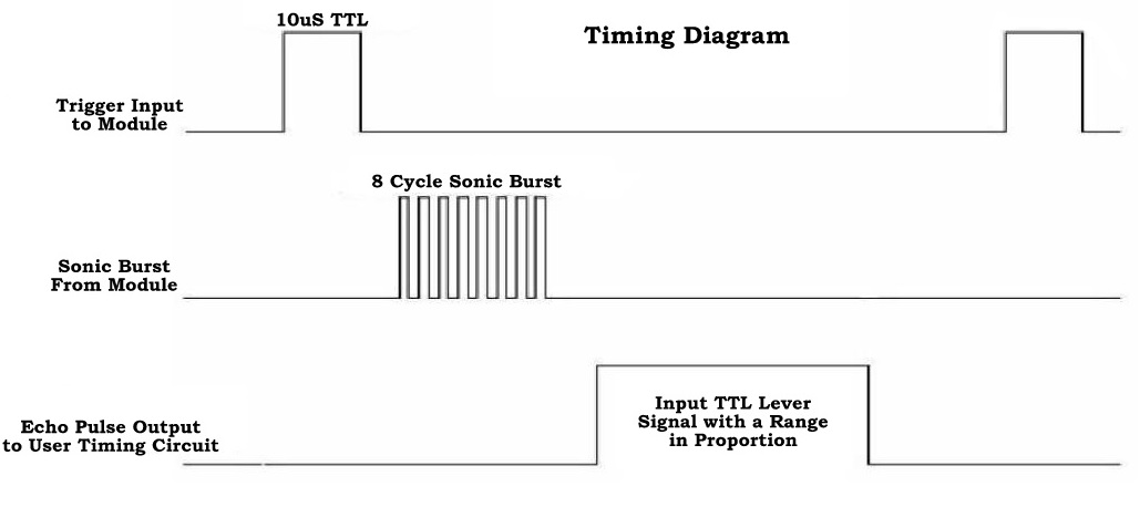 timing diagram