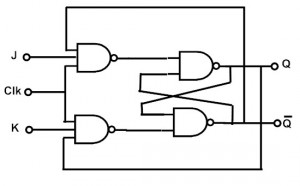 Sequential Circuits Basics - ElectronicsHub USA