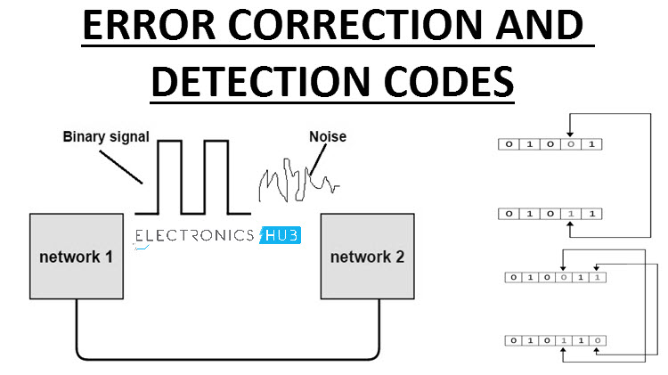 error correction code