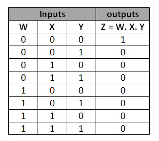 3Input nor gate truth table