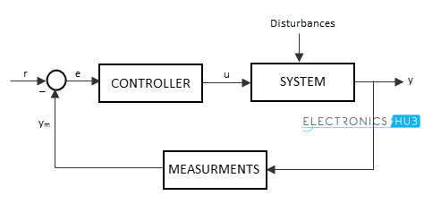 Control System - 88