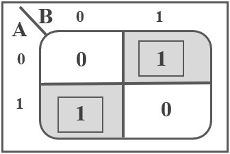 xor logic gates diagram