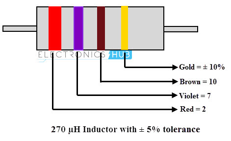 Ejemplo de código de color de inductor de 4 bandas