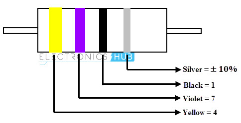 Ejemplo 2 de código de color de inductor de 4 bandas