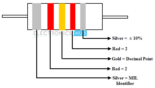 Ejemplos de codificación de colores para inductores de 5 bandas con valores inferiores a 10 micro Henry