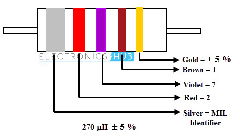 Ejemplo de código de color de inductor de 5 bandas