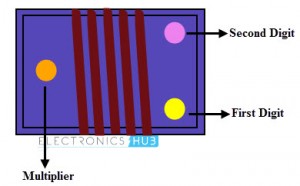 Inductor Color Code - 45