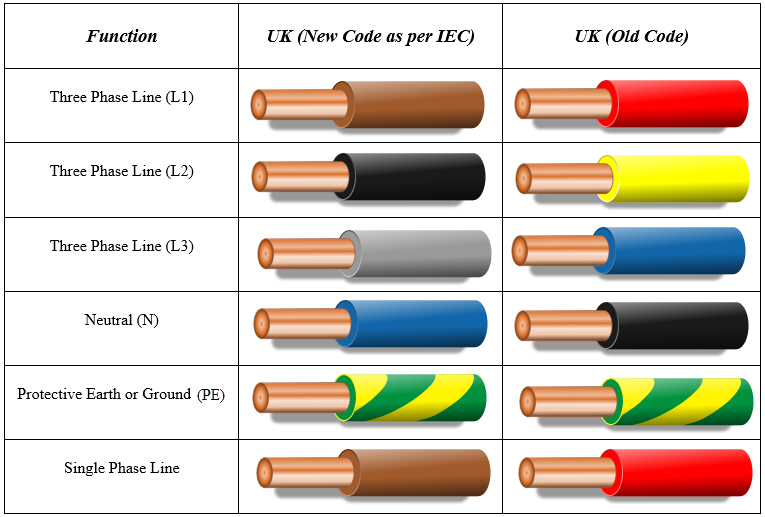 electrical circuit color chart