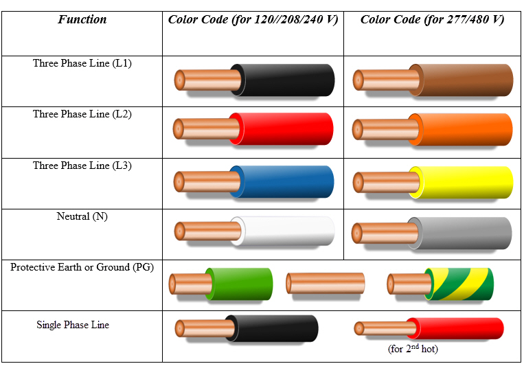 Electrical Wiring Color Codes - ElectronicsHub