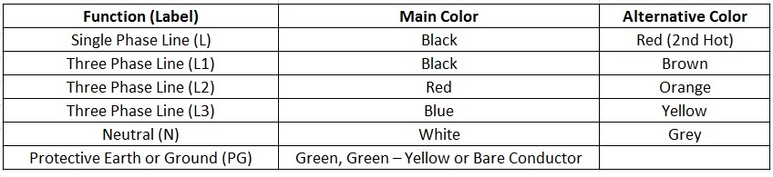 Electrical Wiring Color Codes - 37