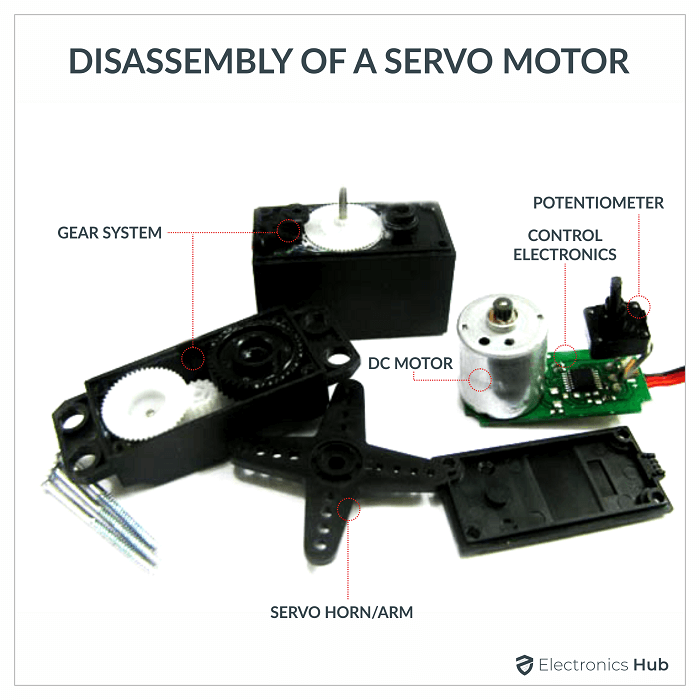 RC Servo Differences & Technologies Compared - Servo Motor Types, Materials  & More 