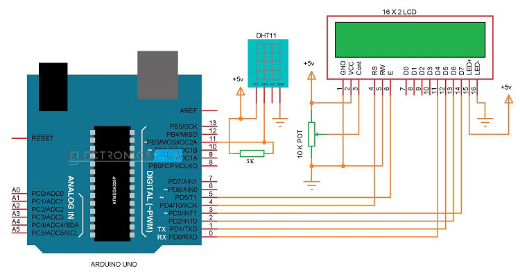 Humidity Sensor with Arduino