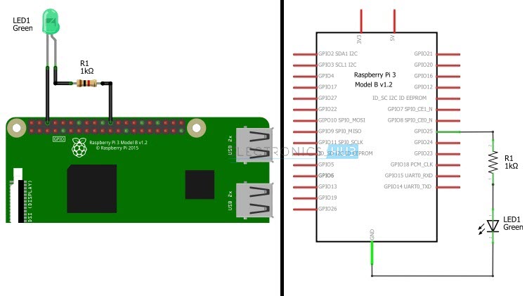 How to Blink an LED using Pi and Hub