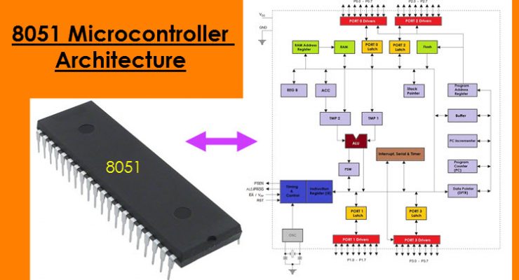 8051 Microcontroller Archives | Electronics Hub