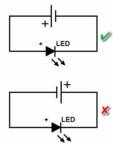 LED - Light Emitting Diode: Basics, Types and Characteristics