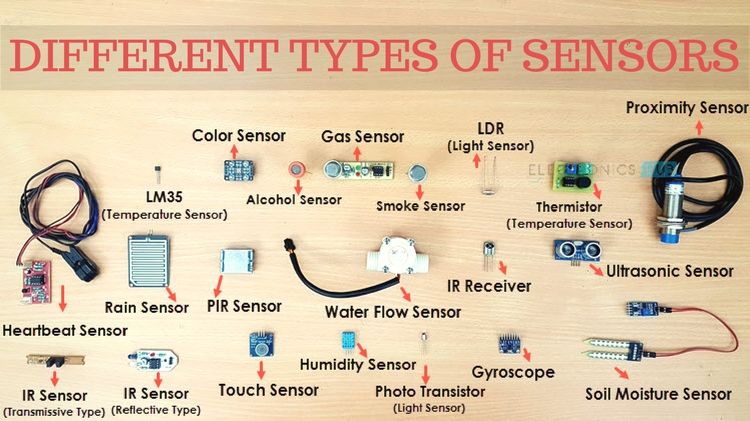 Кои са основните видове сензори?