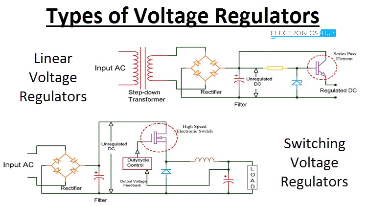 Types of ac voltage controller