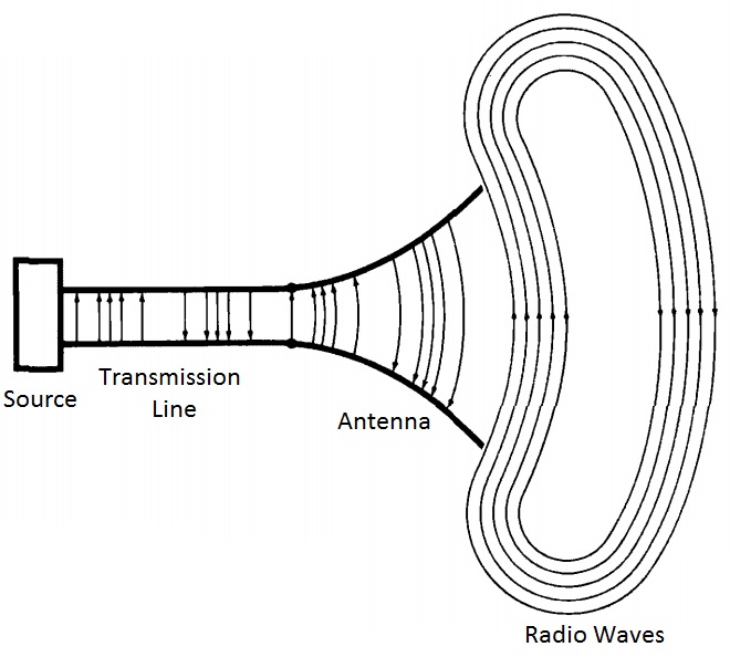 best book for radio antenna and wave propagation