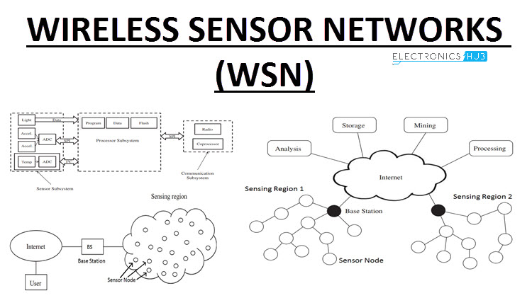 Wireless Sensor Networks Are Different From Other