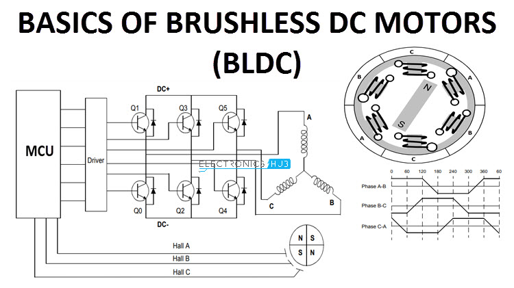 brushless electric motor diagram