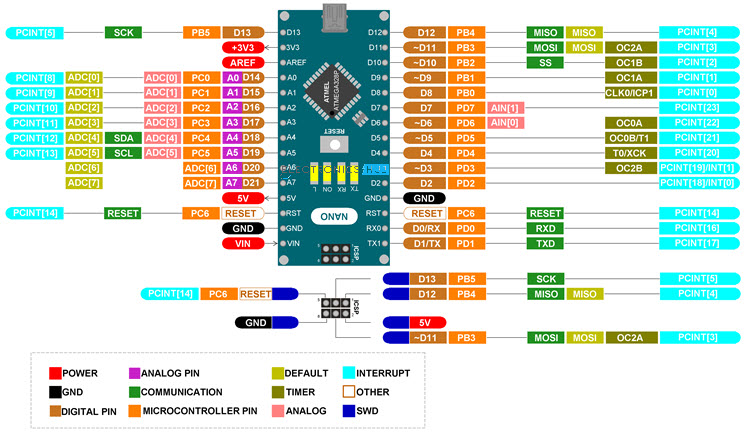Arduino Nano Every Pinout and Specification 