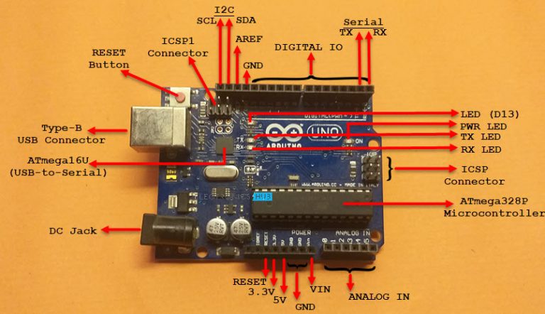 Arduino Uno Pinout Specifications Board Layout Pin Description