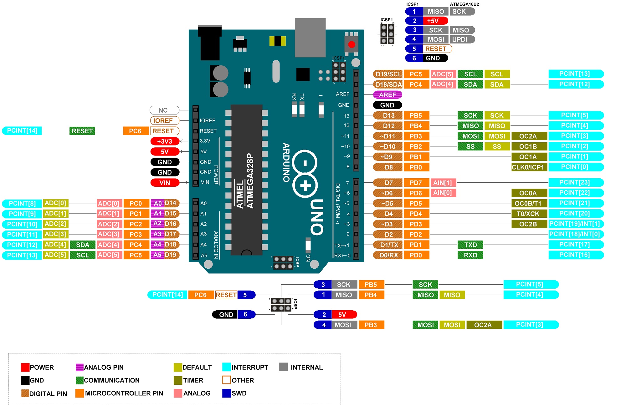 Arduino Uno Pinout Specifications Board Layout Pin Description