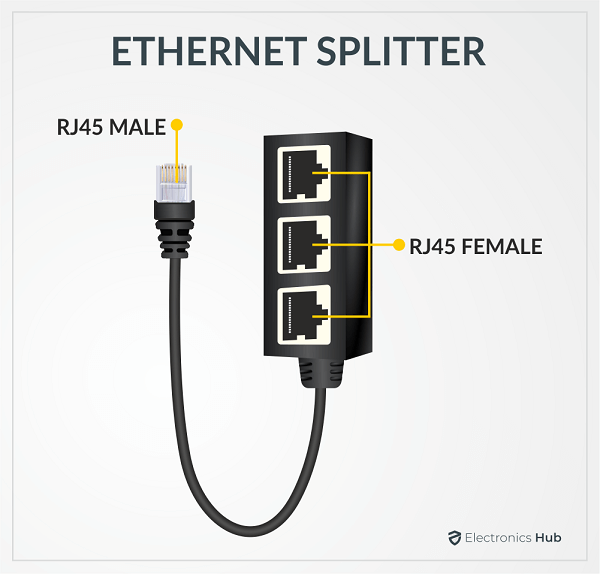 What is an Ethernet Splitter?  101 benefits of Ethernet Splitter 
