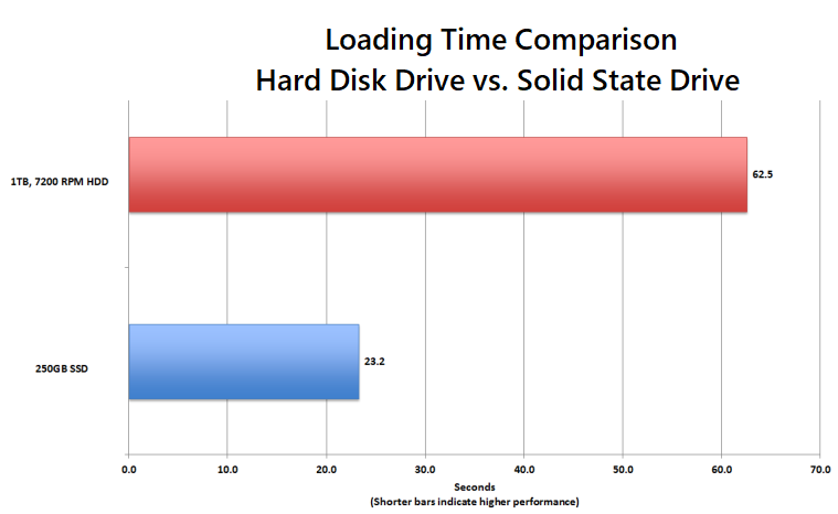 Why Is There A Big Difference In Read/Write Speed Between HDD SSD? Why Are People Still Willing Buy A Slow-Speed doyle-morgan.com