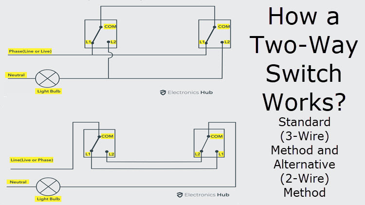 How a Way Switch Wiring Works? | and Three-Wire Control
