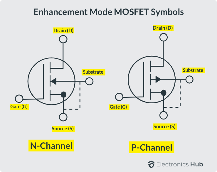 Modo de mejora-MOSFETs-Símbolos-1
