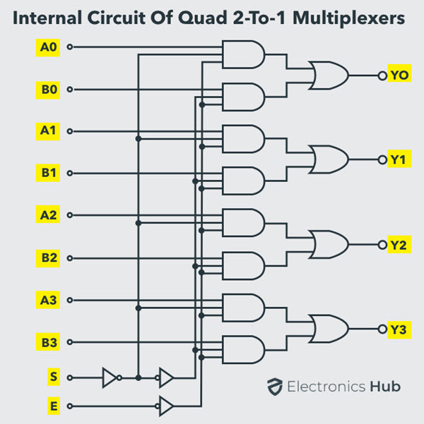mux truth table 3 inputs