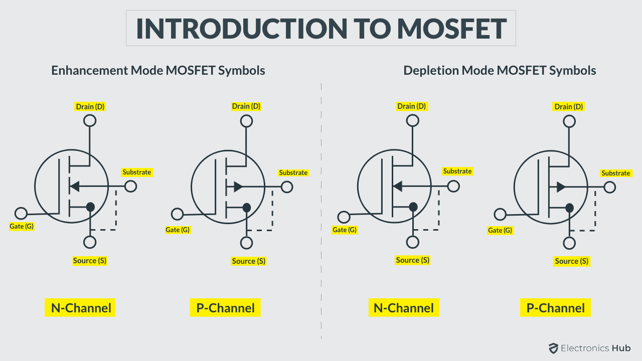 MOSFET - Basics of MOSFET, Operation, Types, Applications, FAQs