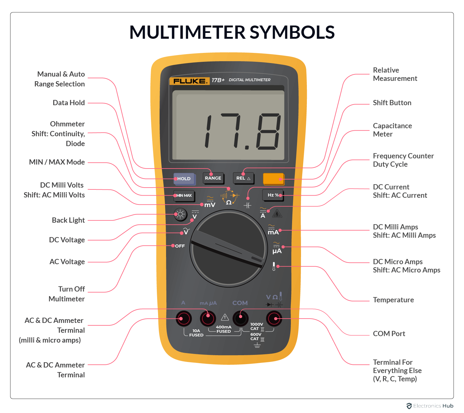 digital multimeter labeled diagram