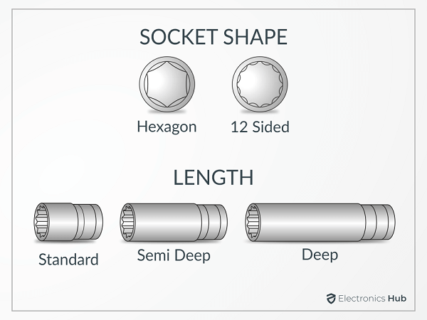 Socket Size Chart - ElectronicsHub