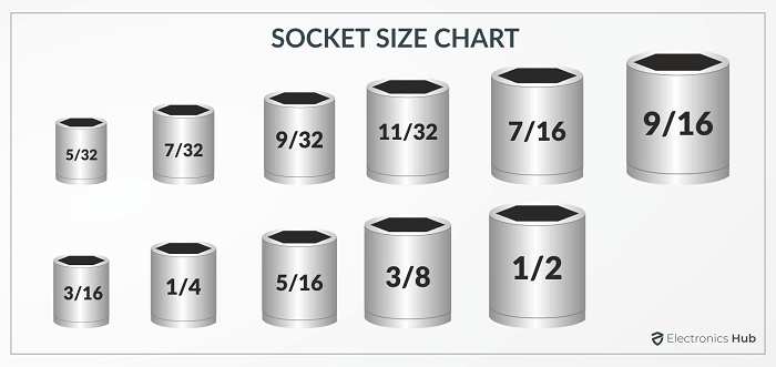 Standard Wrench and Socket Sizes in Order ▷ Chart