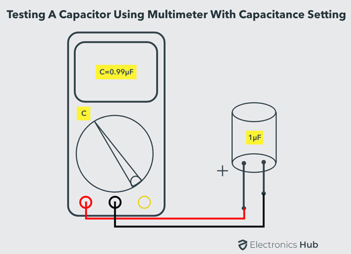 capacitor symbol on multimeter
