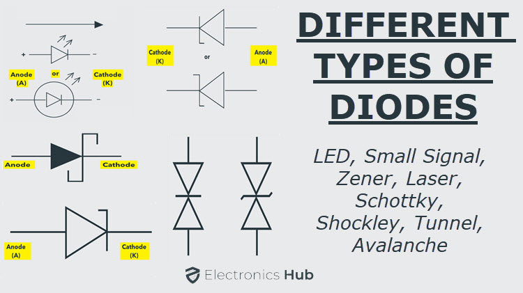 Different Types of Diodes  Their Circuit Symbols & Applications