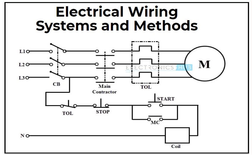 AC Wiring Basics – AC Connectors