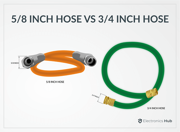 5/8 vs. 3/4 Inch Hose: Which Size is the Right Choice