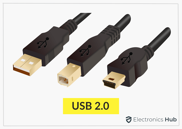 HDMI 2.1 vs 2.0 - What's the Difference? - ElectronicsHub