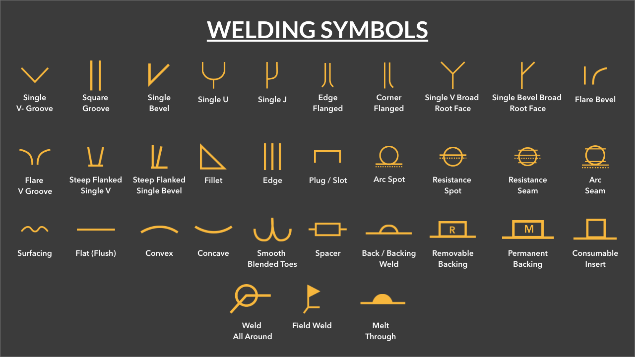 iso weld symbols chart
