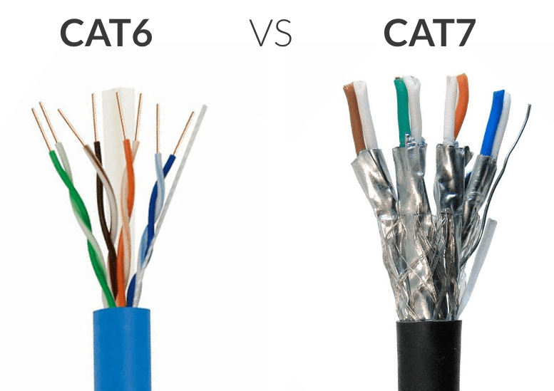 Câble Cat 5E, Cat 6, Cat 6A et Cat 7