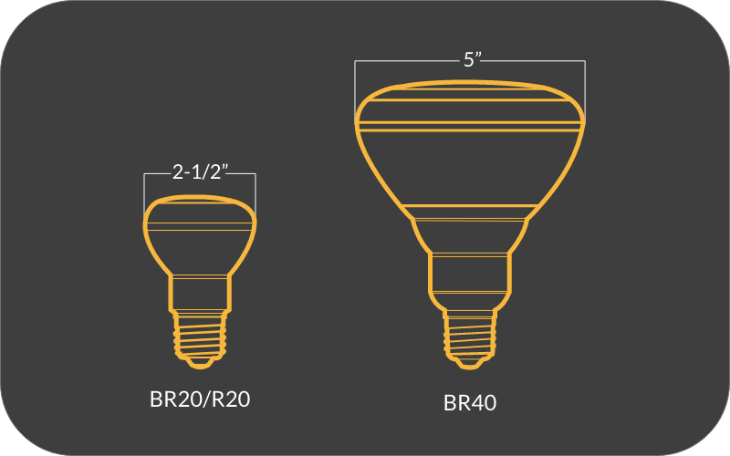 Light Sizes, Shapes and Codes | Light Bulb Size Chart Electronics Hub