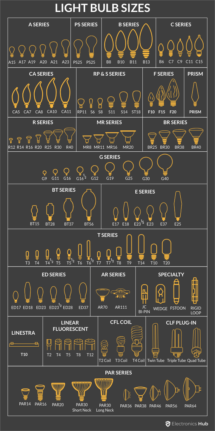 Different Light Bulb Sizes, Shapes and Codes