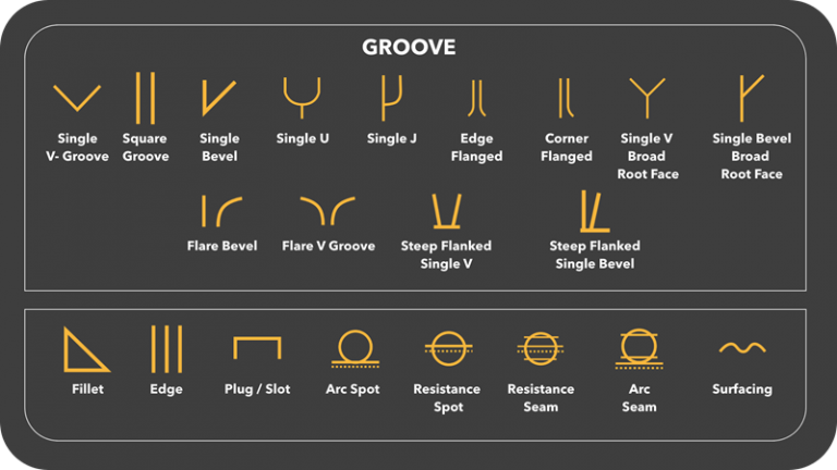 Welding Symbols | Basic and Supplementary Weld Symbols