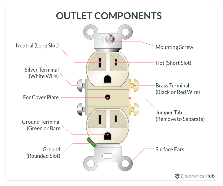 Electrical Outlet Types  14 Different Types of Electrical Outlets